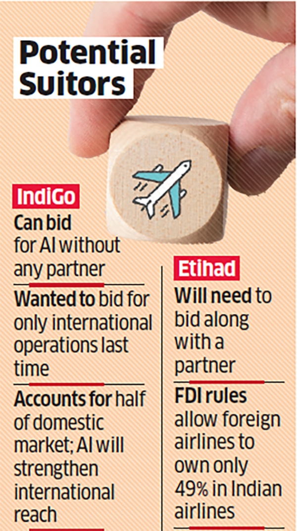 Potential Suitors for AirIndia